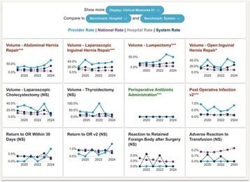 MDReview Dashboard